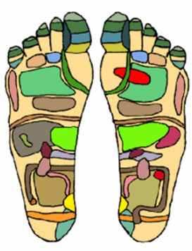 Foot-Reflexology